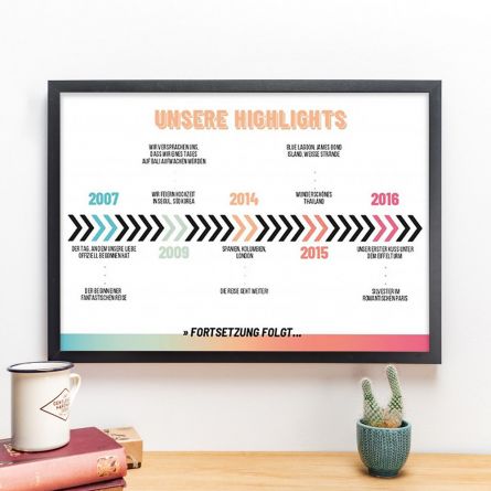 Personalisierbares Poster Unsere Highlights